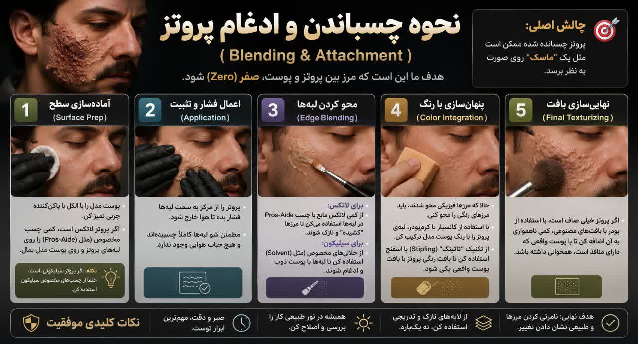 نحوه چسباندن و ادغام (Blending & Attachment)